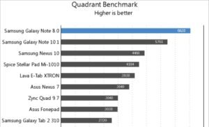 Antutu benchmark- Samsung Galaxy Tab A 8.0 