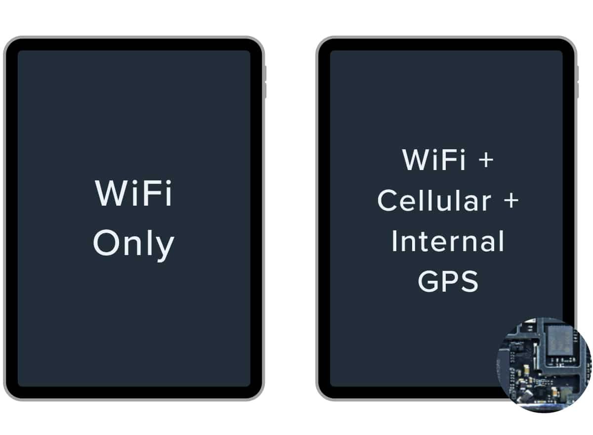choosing ipad cellular over wifi