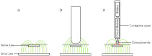 passive stylus mechanism