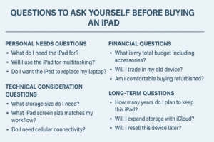question to ask before buy ipad